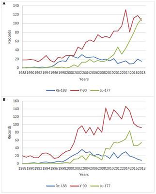 Rhenium-188 Labeled Radiopharmaceuticals: Current Clinical Applications in Oncology and Promising Perspectives